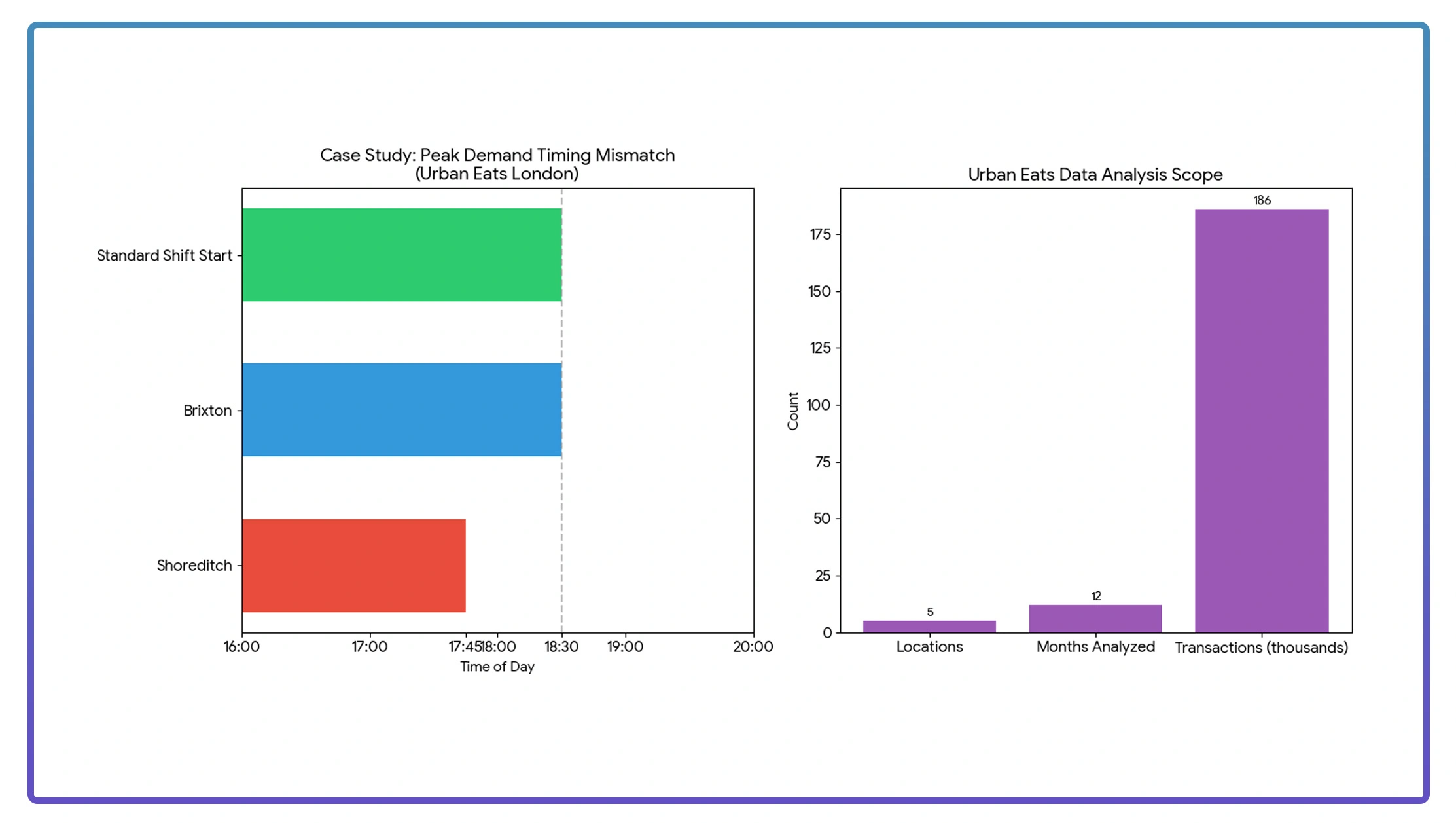 Implementation Success Stories